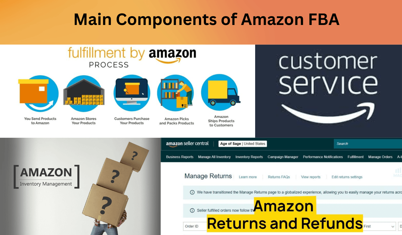 Main Components of Amazon FBA